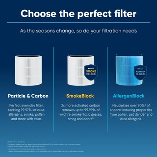 Foto 4 | Filtro Purificador De Aire Blueair Blue Pure 211i Max Allergenblock - Venta Internacional.
