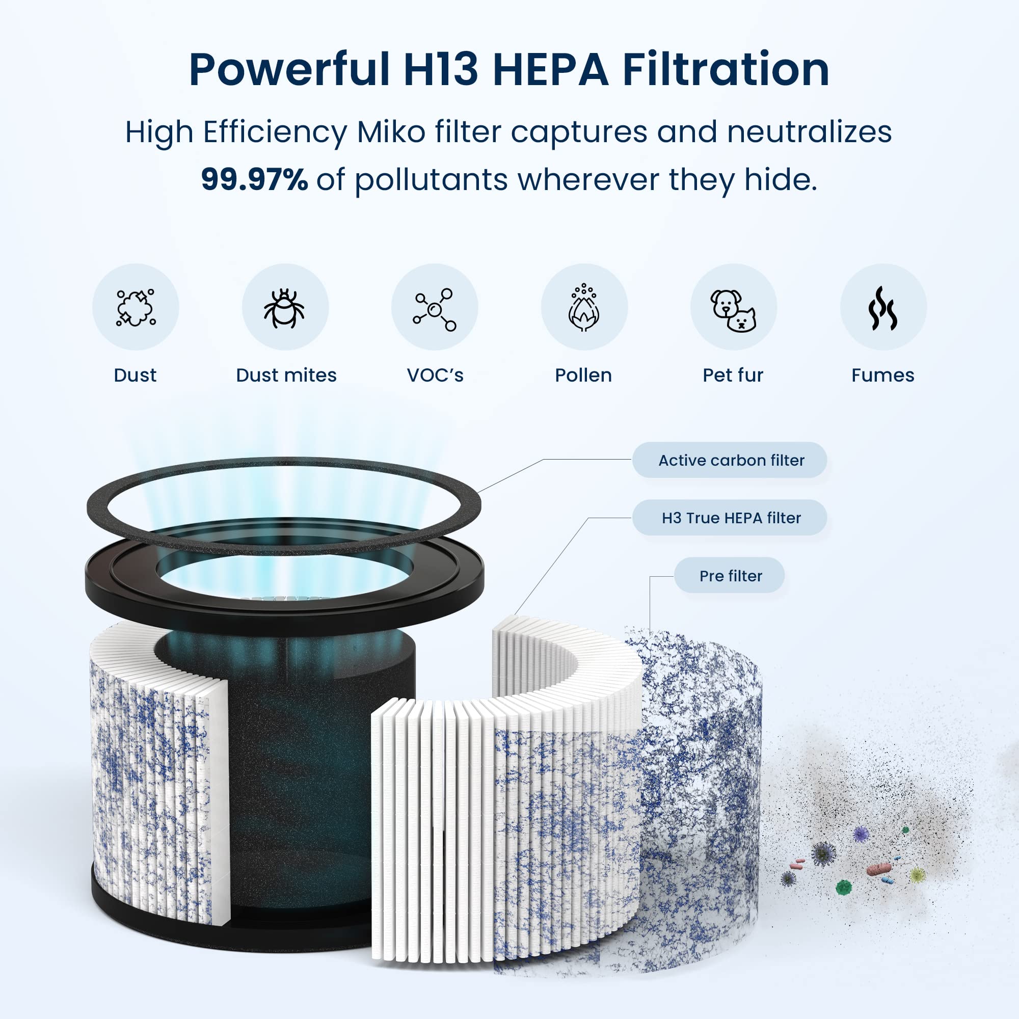 Foto 3 pulgar | Filtro De Aire De Repuesto Para Purificador De Aire Miko Ibuki Hepa H13 - Venta Internacional.