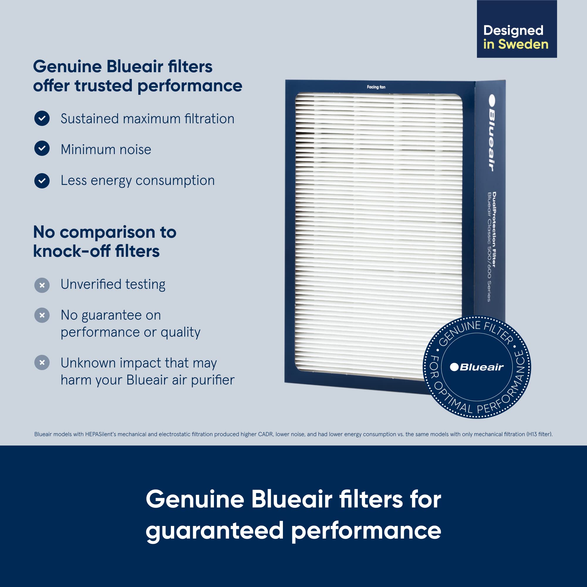 Foto 2 | Filtro De Repuesto Blueair Classic Serie 500/600 (paquete De 3) - Venta Internacional.