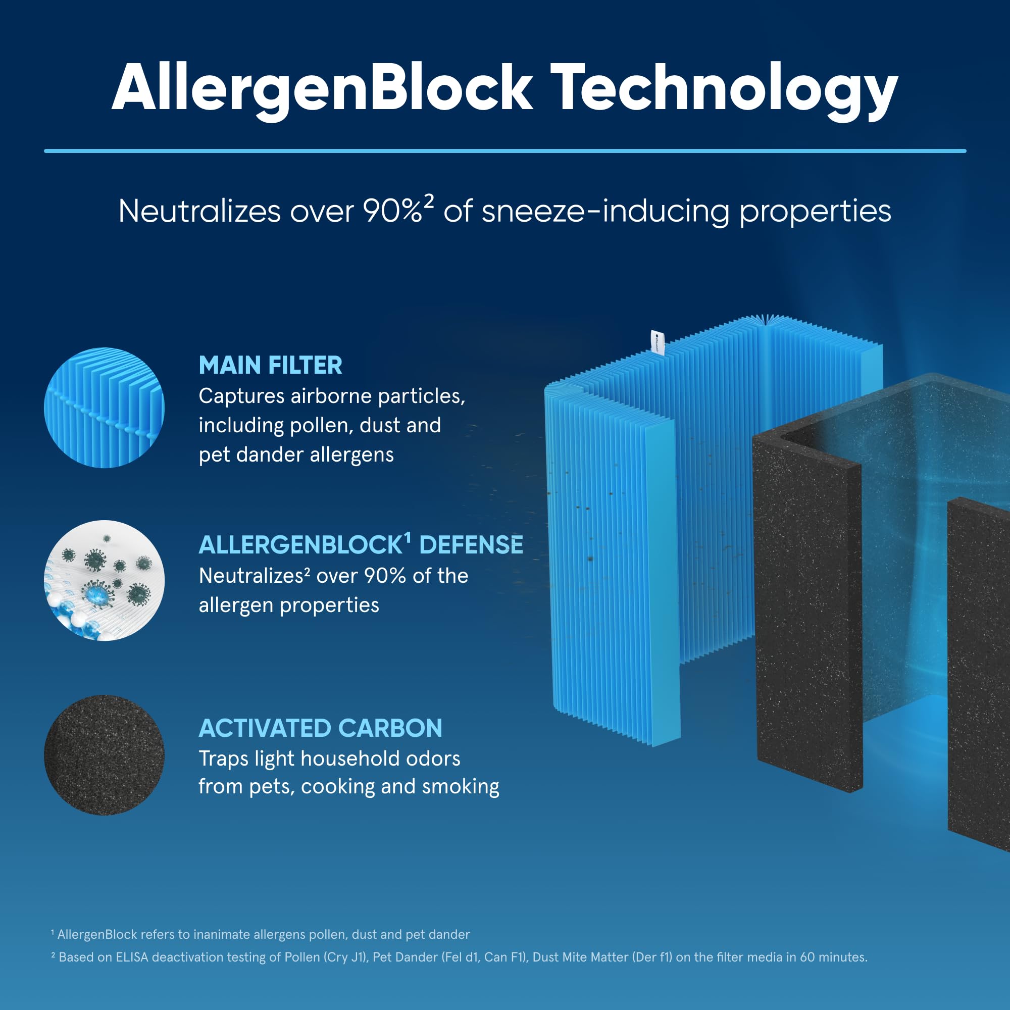 Foto 4 pulgar | Filtro Purificador De Aire Blueair Blue Pure 211+ Series Allergenblock - Venta Internacional.