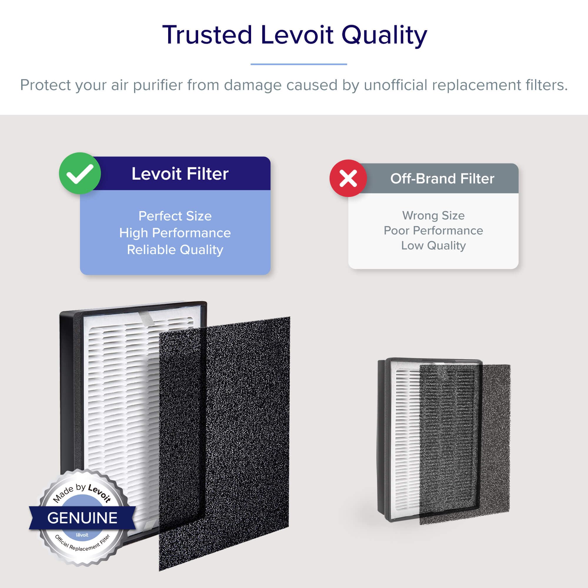 Foto 5 pulgar | Filtro De Repuesto Para Purificador De Aire Levoit Lv-h126 Negro - Venta Internacional.