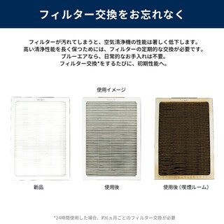 Foto 6 | Filtro De Partículas Blueair Classic 200 Series Para Classic 280i - Venta Internacional.