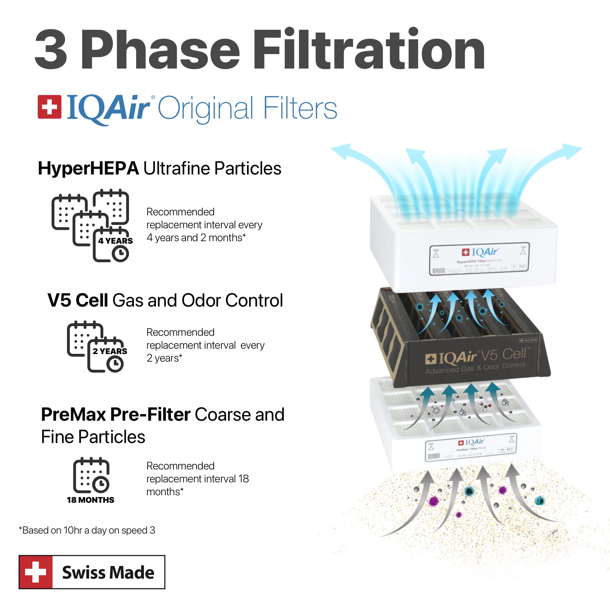 Foto 6 pulgar | Filtro De Aire Purificadores De Aire Iqair V5-cell Healthpro Plus - Venta Internacional.