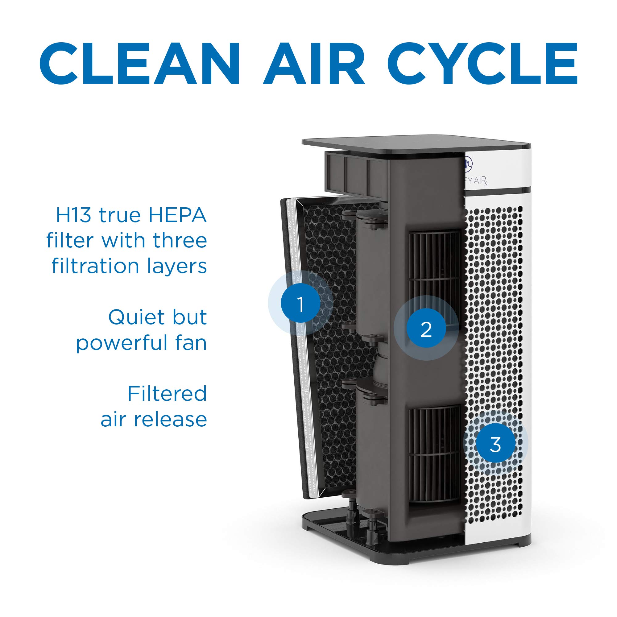 Foto 4 pulgar | Filtro De Repuesto Medify Air Ma-40 Para Alérgenos, Paquete De 1 - Venta Internacional.