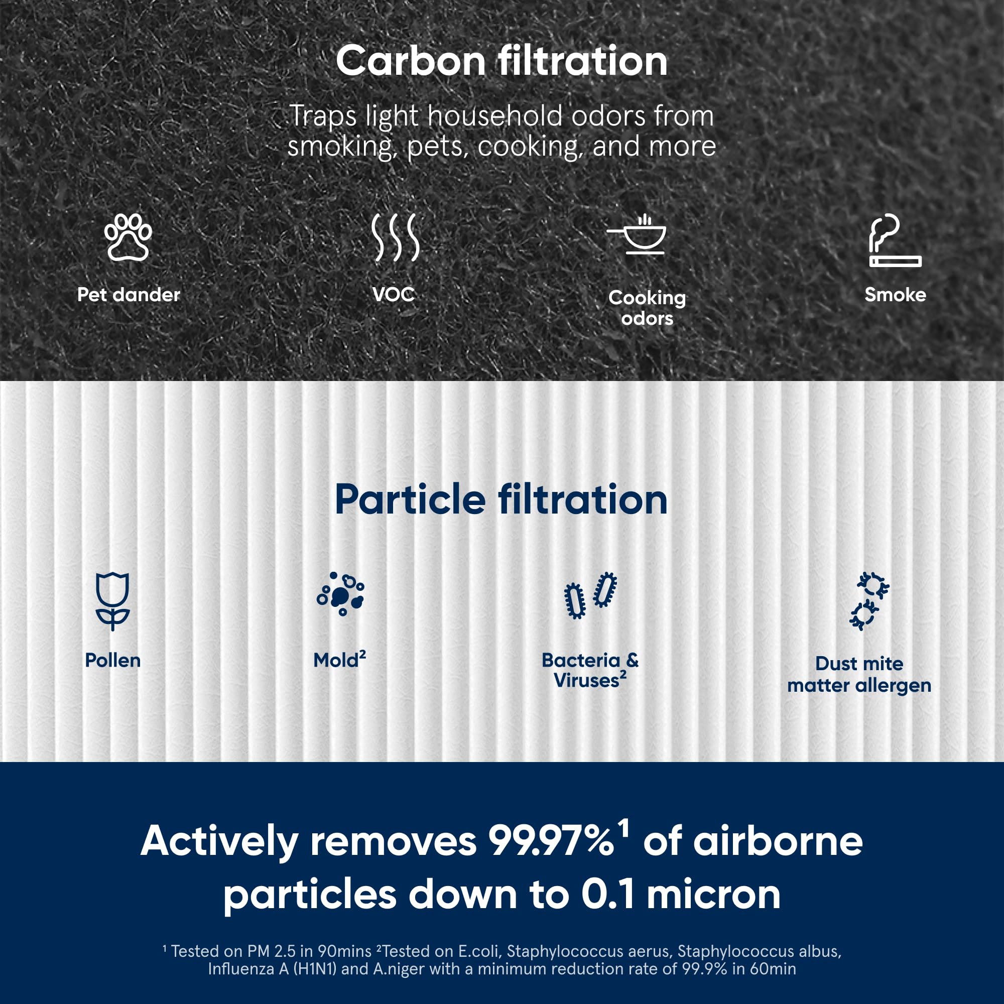 Foto 4 pulgar | Filtro De Repuesto Para Purificador De Aire Automático Blueair Blue Pure 211+ - Venta Internacional.