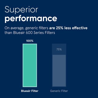 Foto 2 | Filtro De Repuesto Blueair Classic 500/600 Para 680i, 501-605 - Venta Internacional.