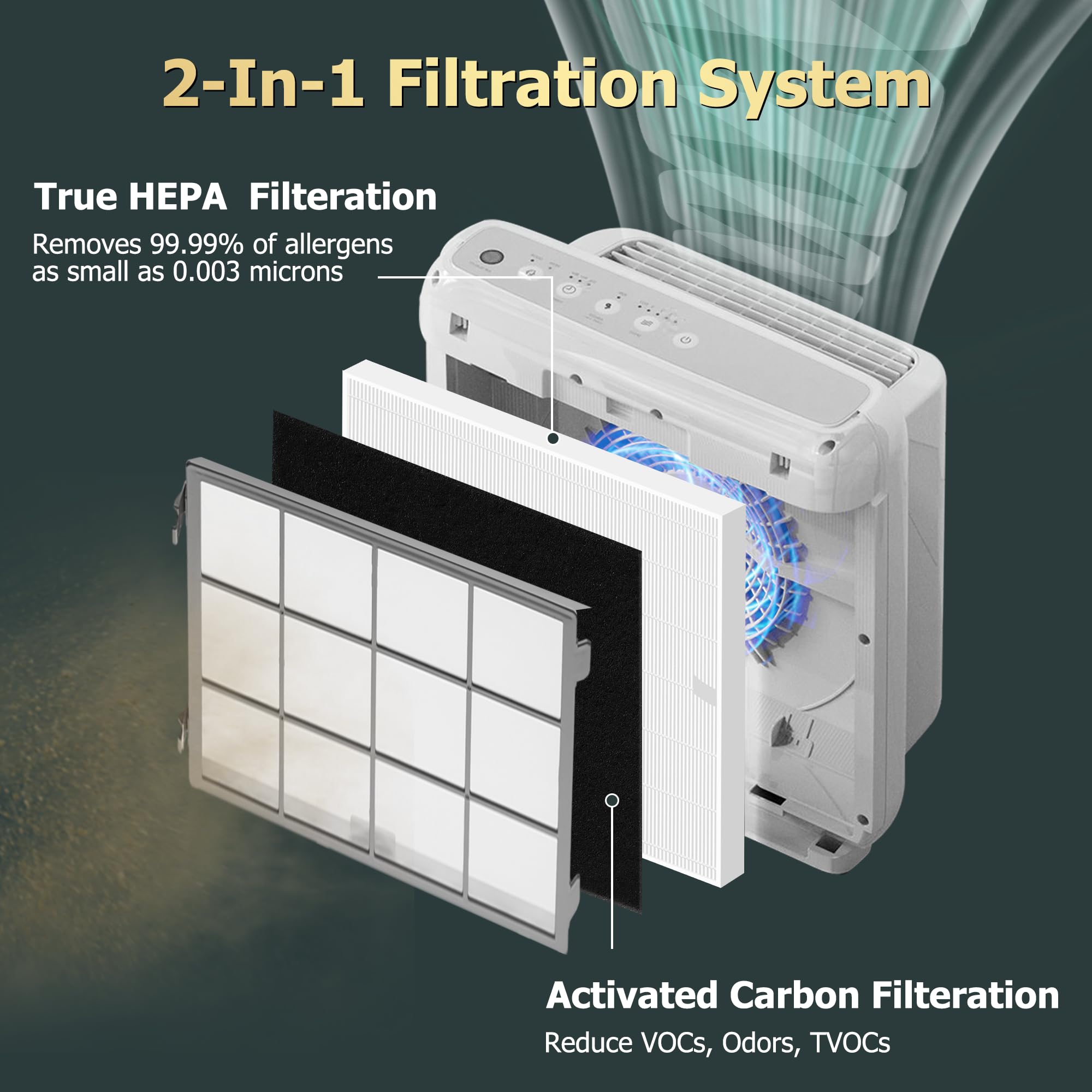 Foto 3 | Filtro De Repuesto Para La Serie Coway Airmega 200m Ap-1512hh - Venta Internacional.