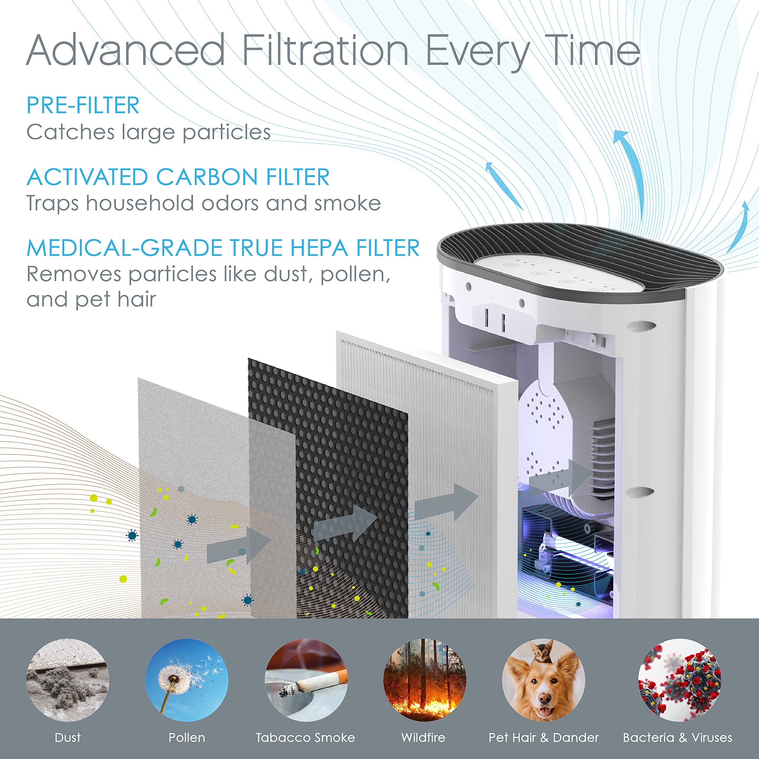 Foto 3 pulgar | Filtro Purificador De Aire Pure Enrichment Purezone Peairplg - Venta Internacional.