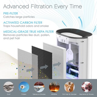 Foto 2 | Filtro Purificador De Aire Pure Enrichment Purezone Peairplg - Venta Internacional.