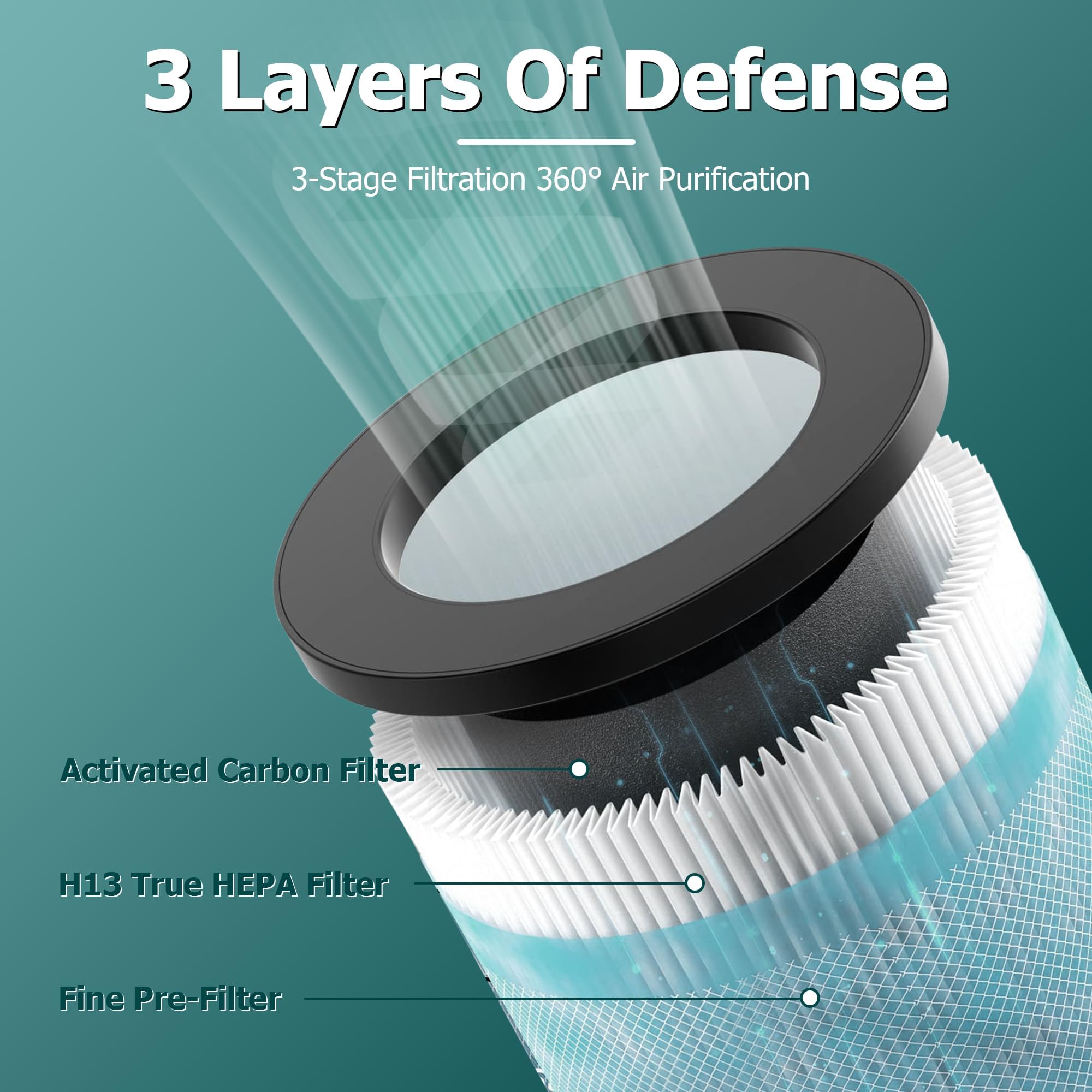 Foto 5 pulgar | Funmit De Reemplazo De Filtro Hepa Para Purificador Dyson Tower - Venta Internacional.