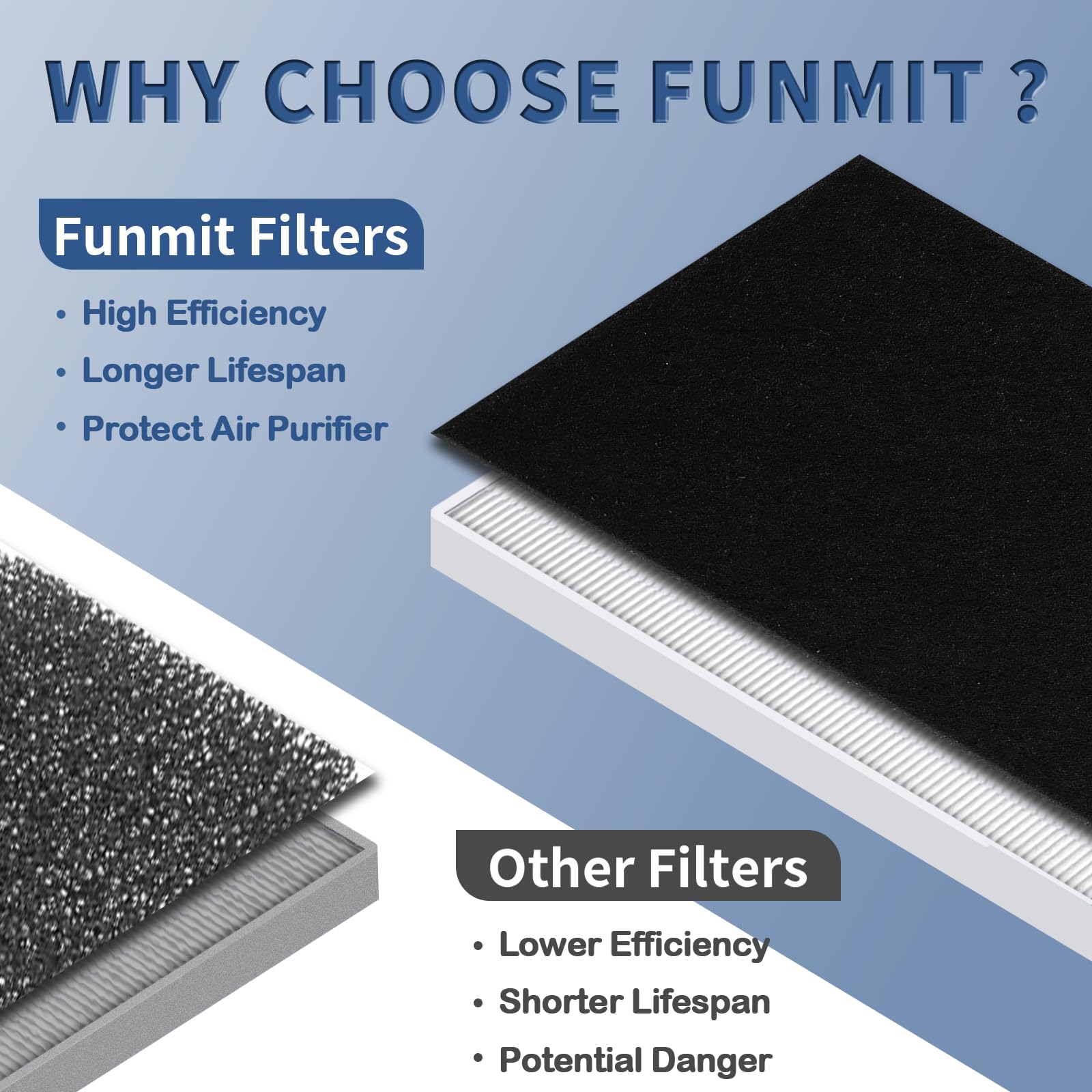 Foto 4 pulgar | Filtro De Repuesto Funmit C545 True Hepa Para Winix C545 - Venta Internacional.