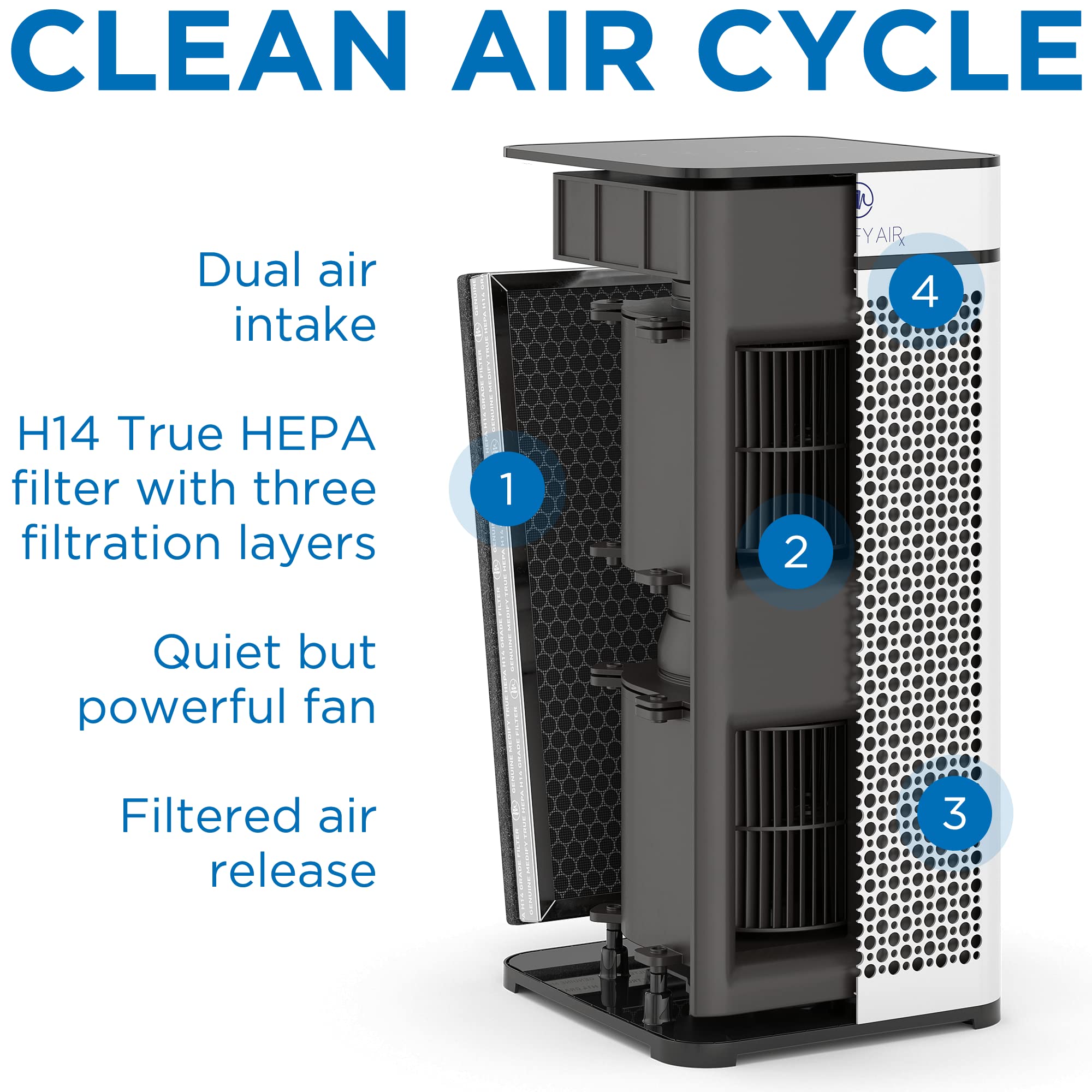 Foto 4 pulgar | Filtro De Repuesto Medify Air Ma-40 Para Alérgenos, Paquete De 1 - Venta Internacional.