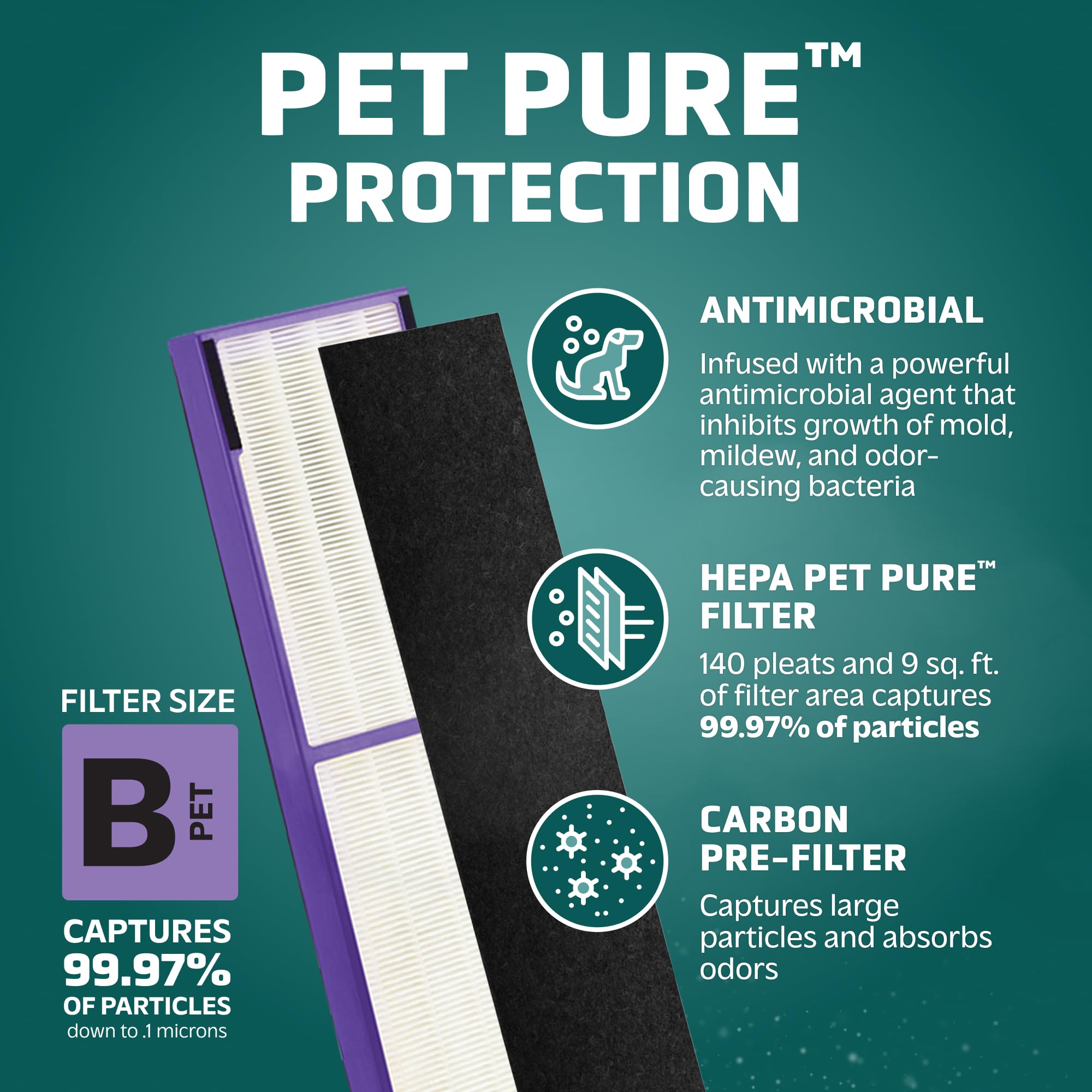 Foto 3 pulgar | Filtro De Repuesto Germguardian Pet Pure Hepa Para Ac4825 - Venta Internacional.