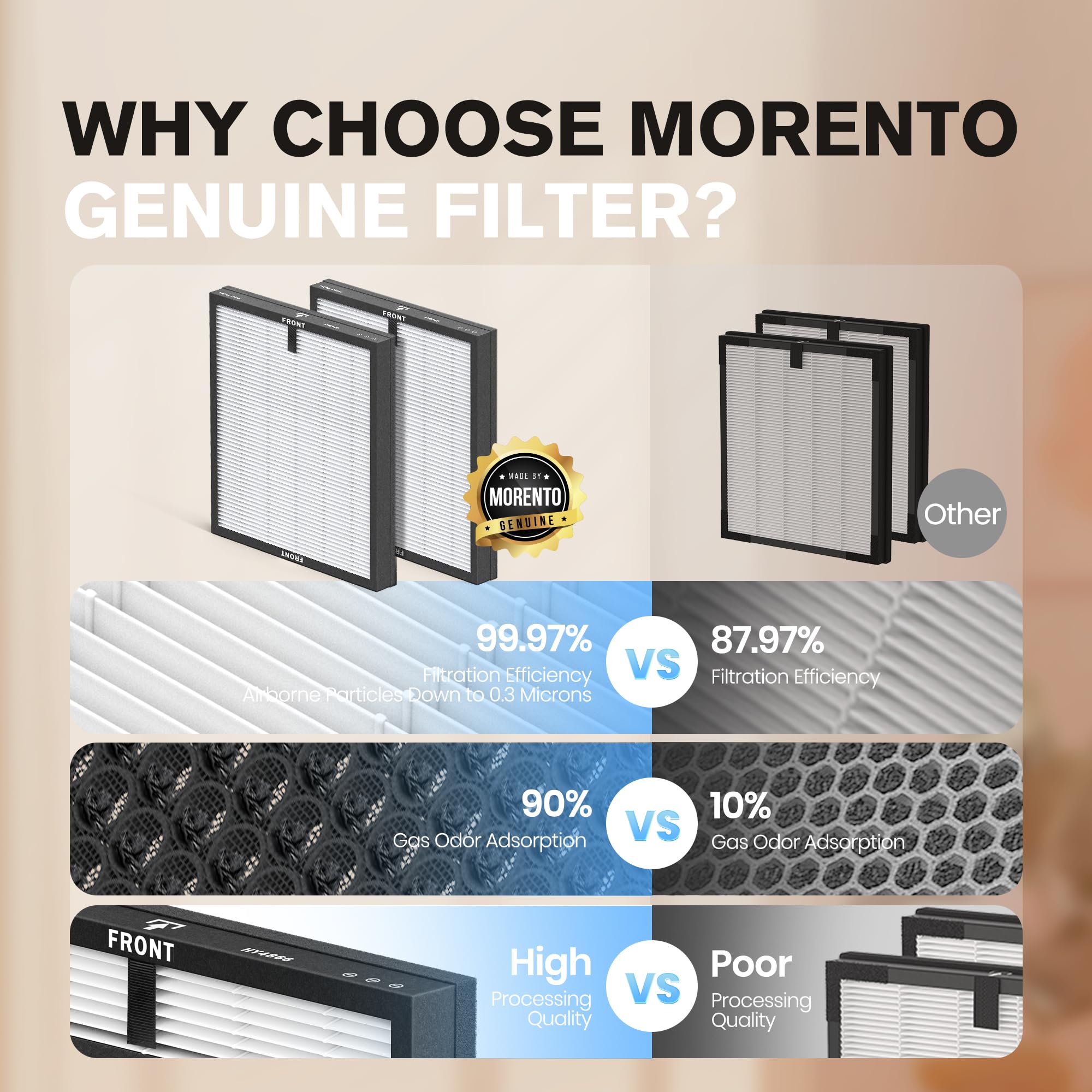 Foto 4 | Filtro De Repuesto Para Purificador De Aire Morento Hy4866 (paquete De 4) - Venta Internacional.