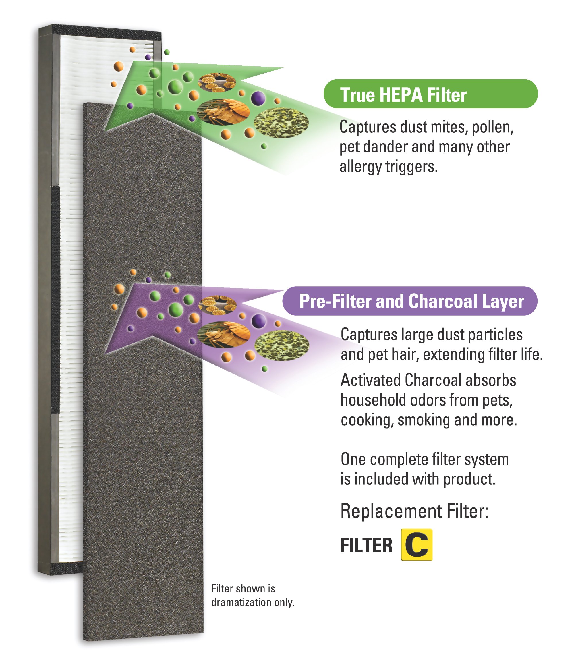Foto 4 pulgar | Filtro De Repuesto Para Purificador De Aire Germguardian Flt5000, Paquete De 4 - Venta Internacional.
