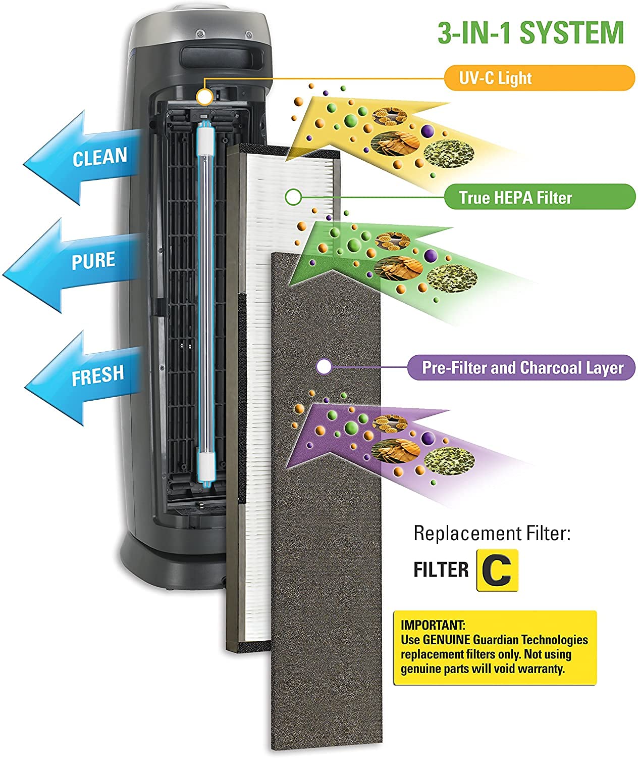 Foto 6 pulgar | Filtro De Repuesto Para Purificador De Aire Germguardian Flt5000, Paquete De 4 - Venta Internacional.