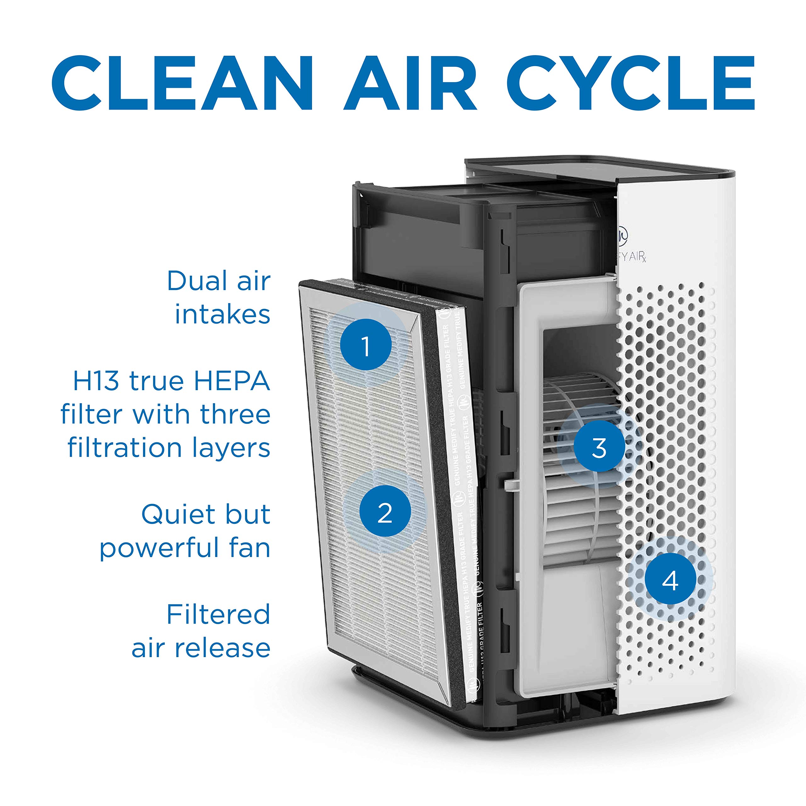 Foto 4 pulgar | Filtro De Repuesto Medify Air Ma-25 Para Alérgenos, Paquete De 2 - Venta Internacional.
