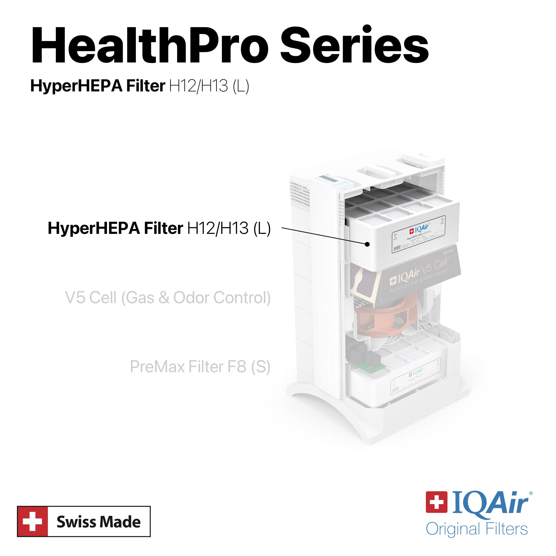 Foto 5 pulgar | Filtro de Aire Iqair Hyperhepa Repuesto Healthpro - Venta Internacional