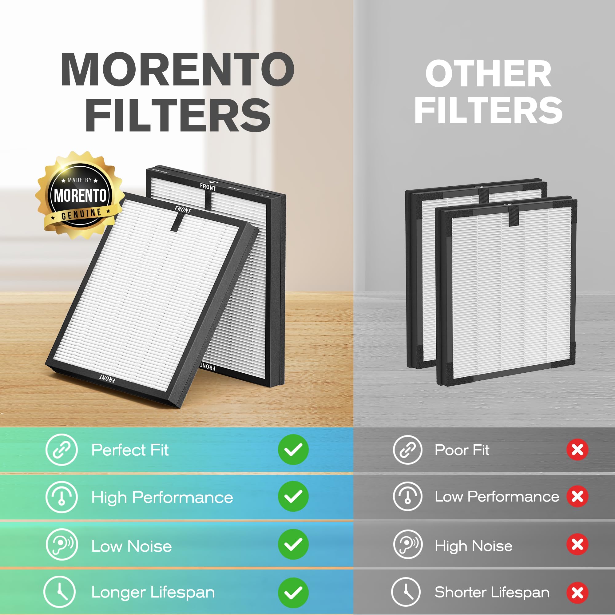Foto 8 pulgar | Filtro de Repuesto para Purificador de Aire Morento True Hepa Mr5866 - Venta Internacional