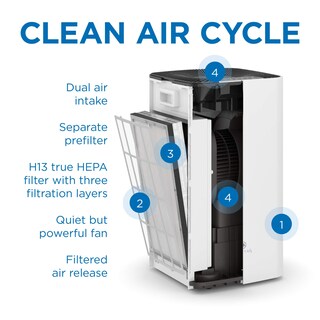 Foto 3 | Juego de Filtros de Repuesto Medify Ma-112 para Purificador de Aire 2 Piezas - Venta Internacional