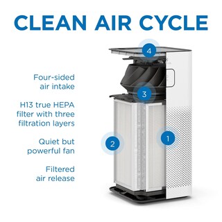 Foto 2 | Filtro de Repuesto Medify Air Ma-50 para Humo 2 Piezas- Venta Internacional