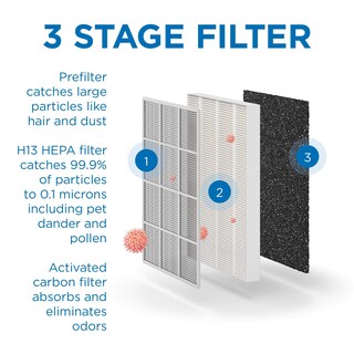 Foto 3 | Filtro de Repuesto Medify Air Ma-50 para Humo 2 Piezas- Venta Internacional