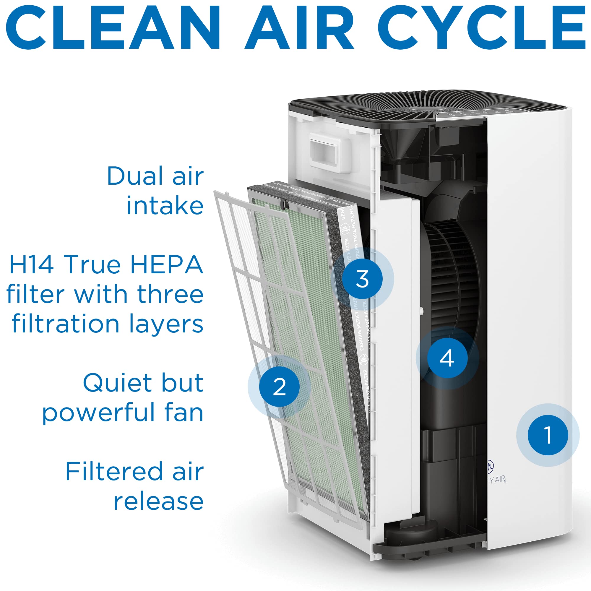 Foto 4 pulgar | Filtro De Repuesto Medify Air Ma-112 Para Alérgenos De 0,1 Micras - Venta Internacional.