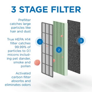 Foto 2 | Filtro De Repuesto Medify Air Ma-50 Para Alérgenos Y Humo - Venta Internacional.