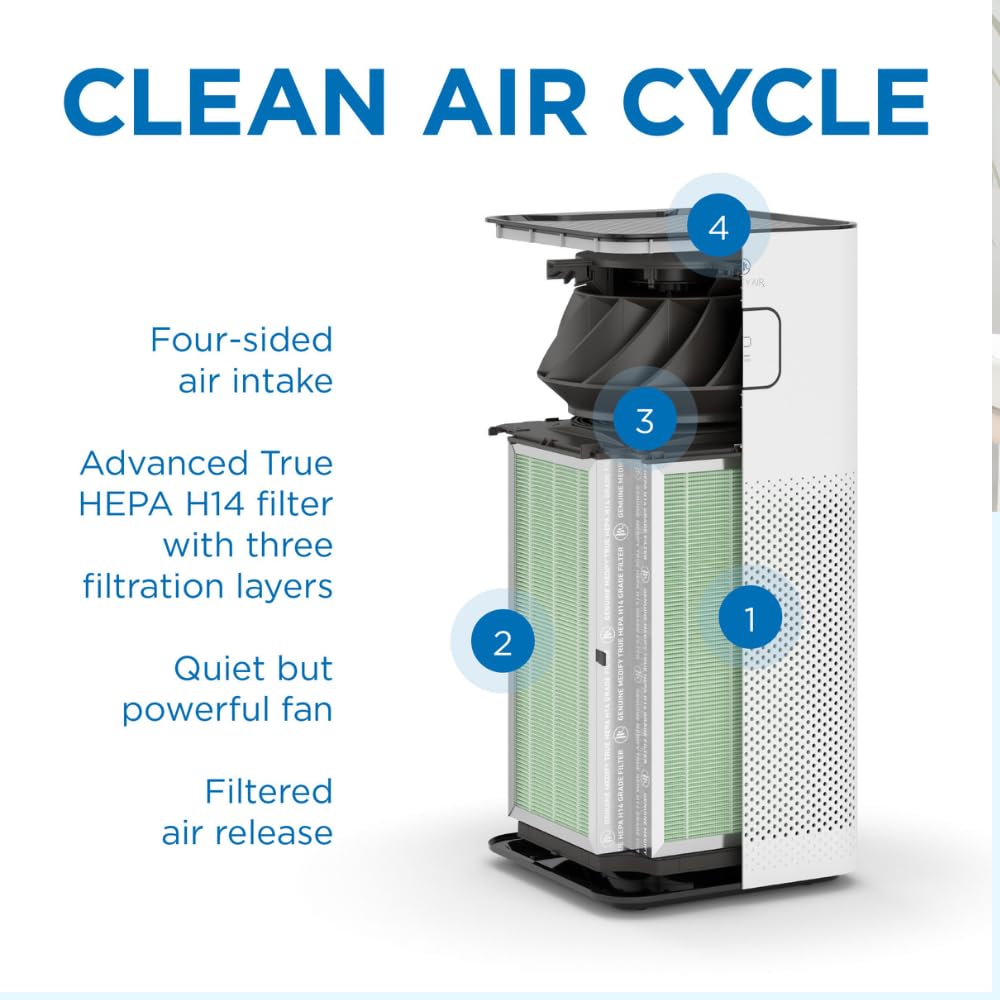 Foto 5 pulgar | Filtro De Repuesto Medify Air Ma-50 Para Alérgenos Y Humo - Venta Internacional.