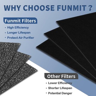 Foto 3 | Prefiltro Fumit De Repuesto para Honeywell Hpa300 - Venta Internacional
