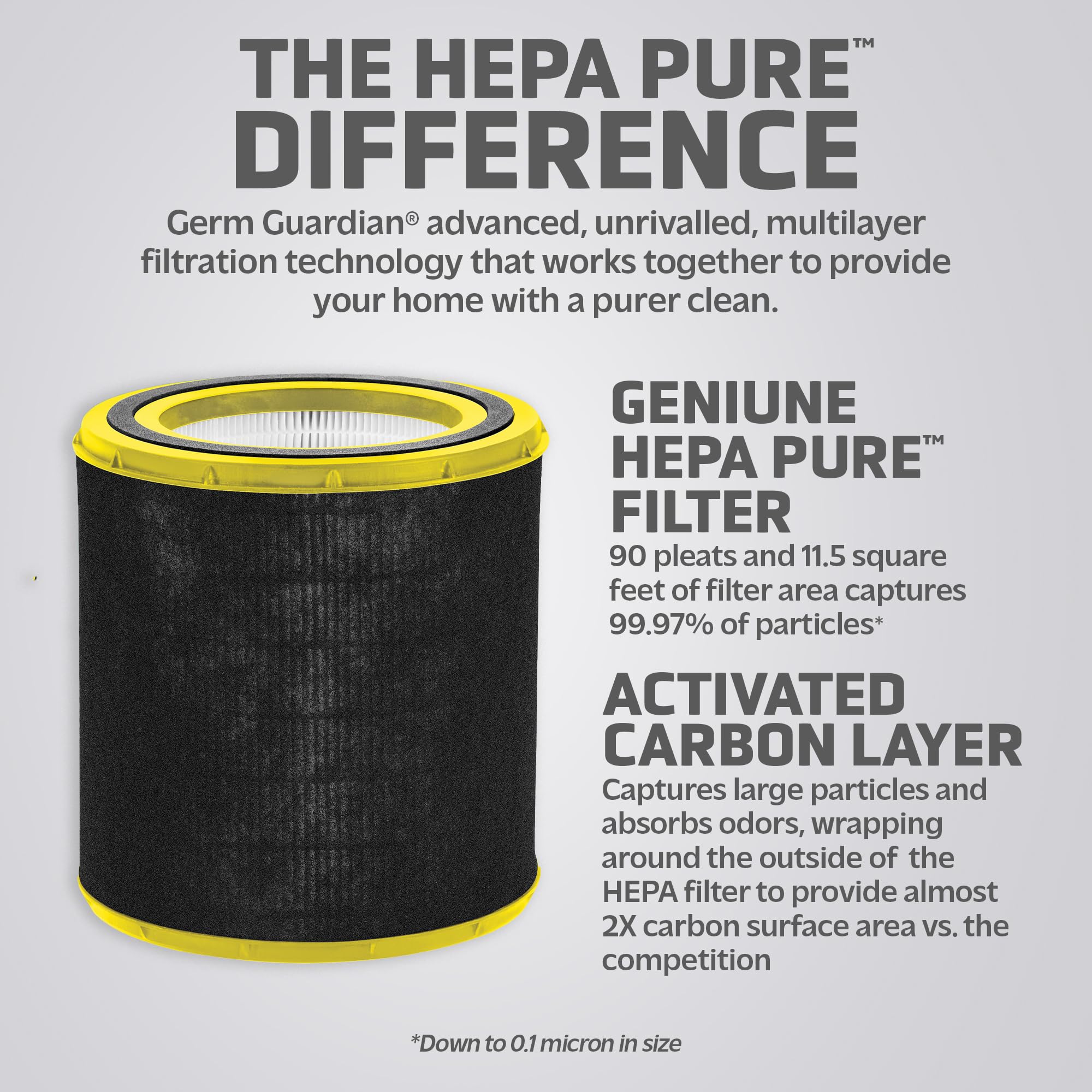 Foto 2 | Filtro de Repuesto para Purificador de Aire GermGuardian Hepa M FLT4700 - Venta Internacional