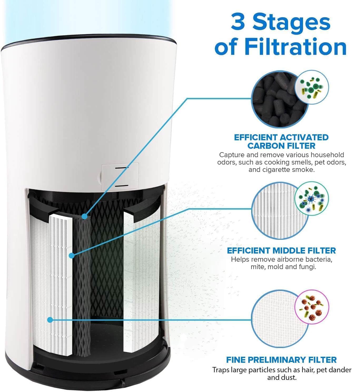 Foto 3 pulgar | Filtro de Repuesto para Purificador de Aire Levoit LV-H133 LV-H133-RF - Venta Internacional