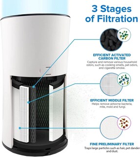 Foto 2 | Filtro de Repuesto para Purificador de Aire Levoit LV-H133 LV-H133-RF - Venta Internacional