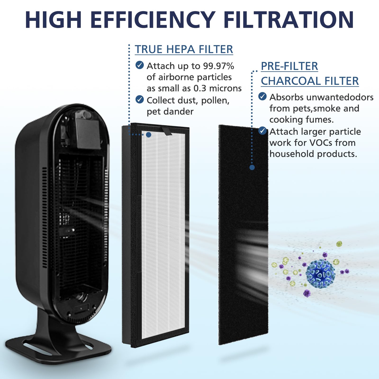 Foto 2 | Filtro De Repuesto Para Purificador De Aire Veva 8000 Elite Pro - Venta Internacional.
