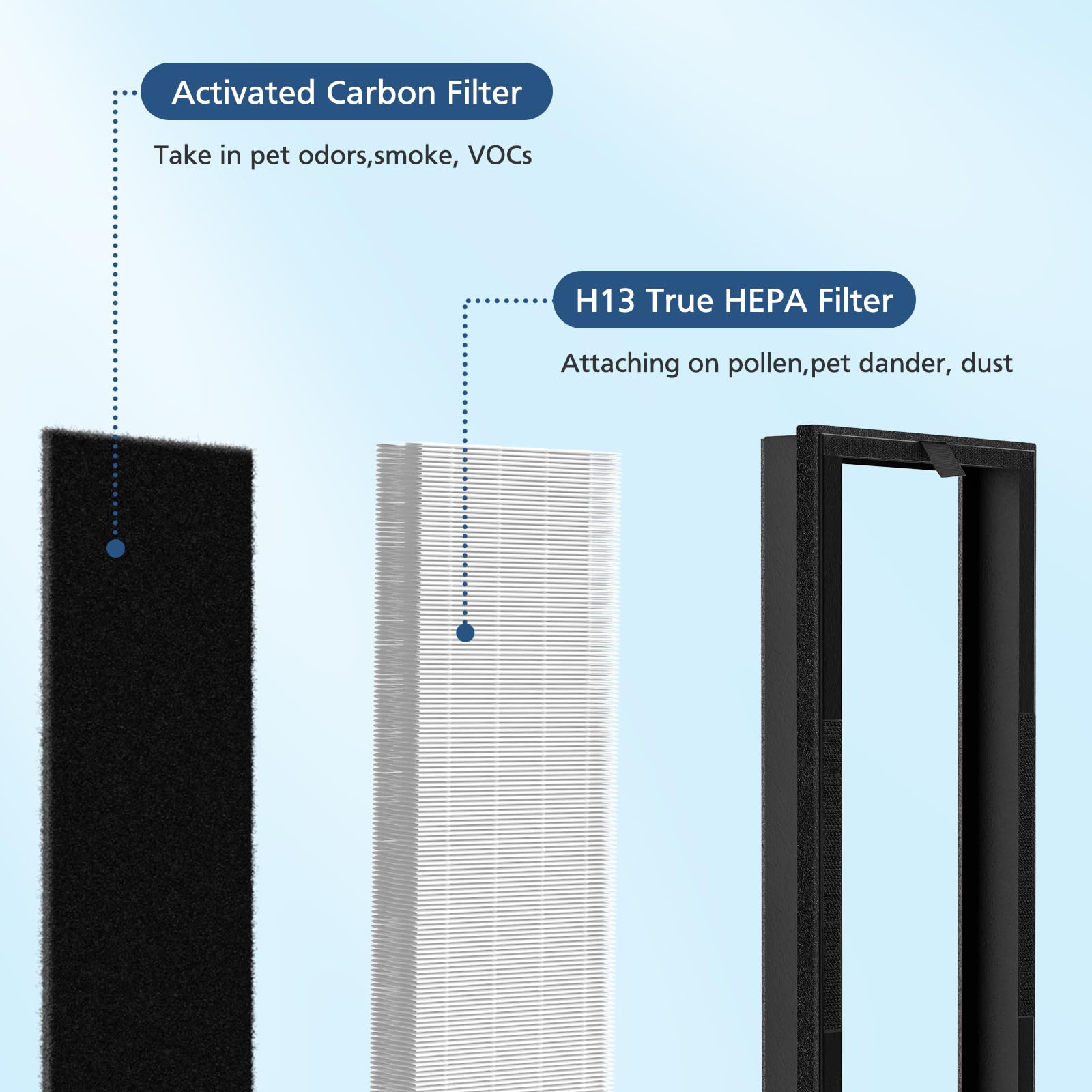 Foto 7 pulgar | Filtro De Repuesto Para Purificador De Aire Veva 8000 Elite Pro - Venta Internacional.