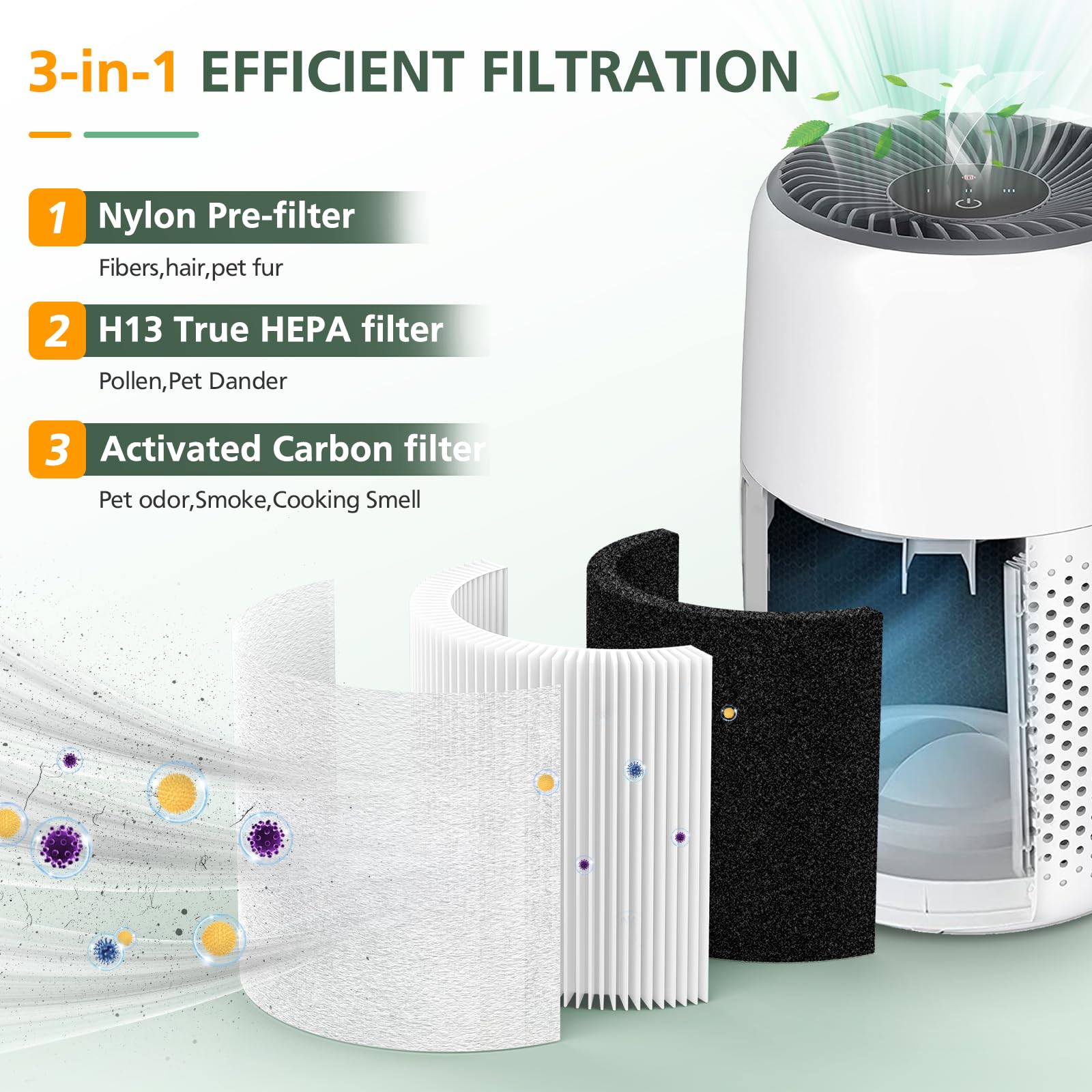 Foto 3 pulgar | Filtro De Repuesto Para Purificador De Aire Isinlive Core Mini Para Levoit - Venta Internacional.