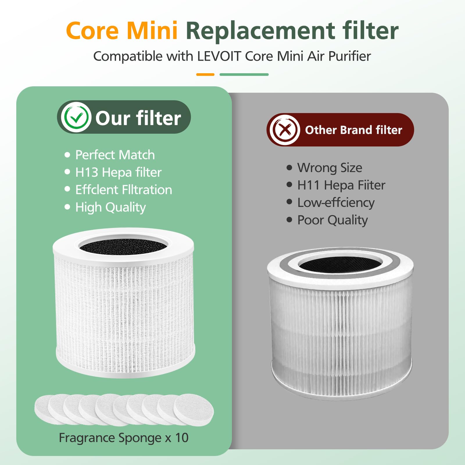 Foto 4 pulgar | Filtro De Repuesto Para Purificador De Aire Isinlive Core Mini Para Levoit - Venta Internacional.