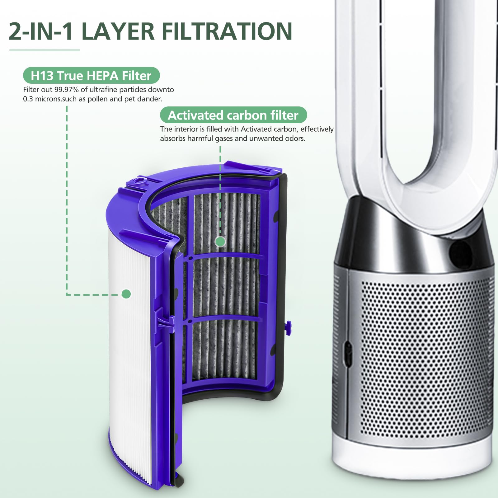 Foto 5 pulgar | El Reemplazo Del Filtro Está En Marcha Para Dyson Ph01 Hp07 Hp10 Tp07 Tp10 - Venta Internacional.