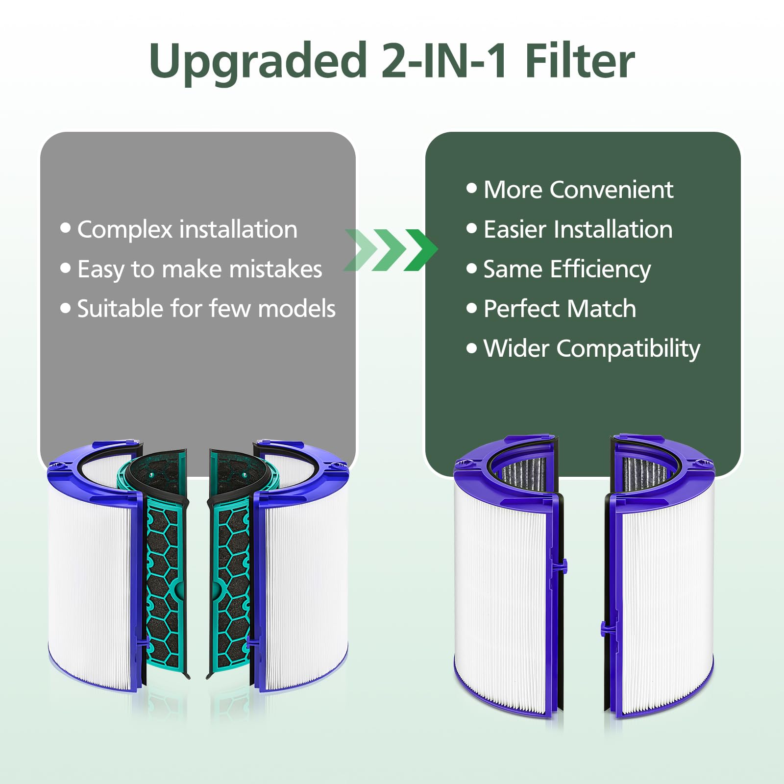 Foto 4 pulgar | Filtro De Repuesto 2 En 1 Para Purificador De Aire Dyson, Paquete De 2 - Venta Internacional.