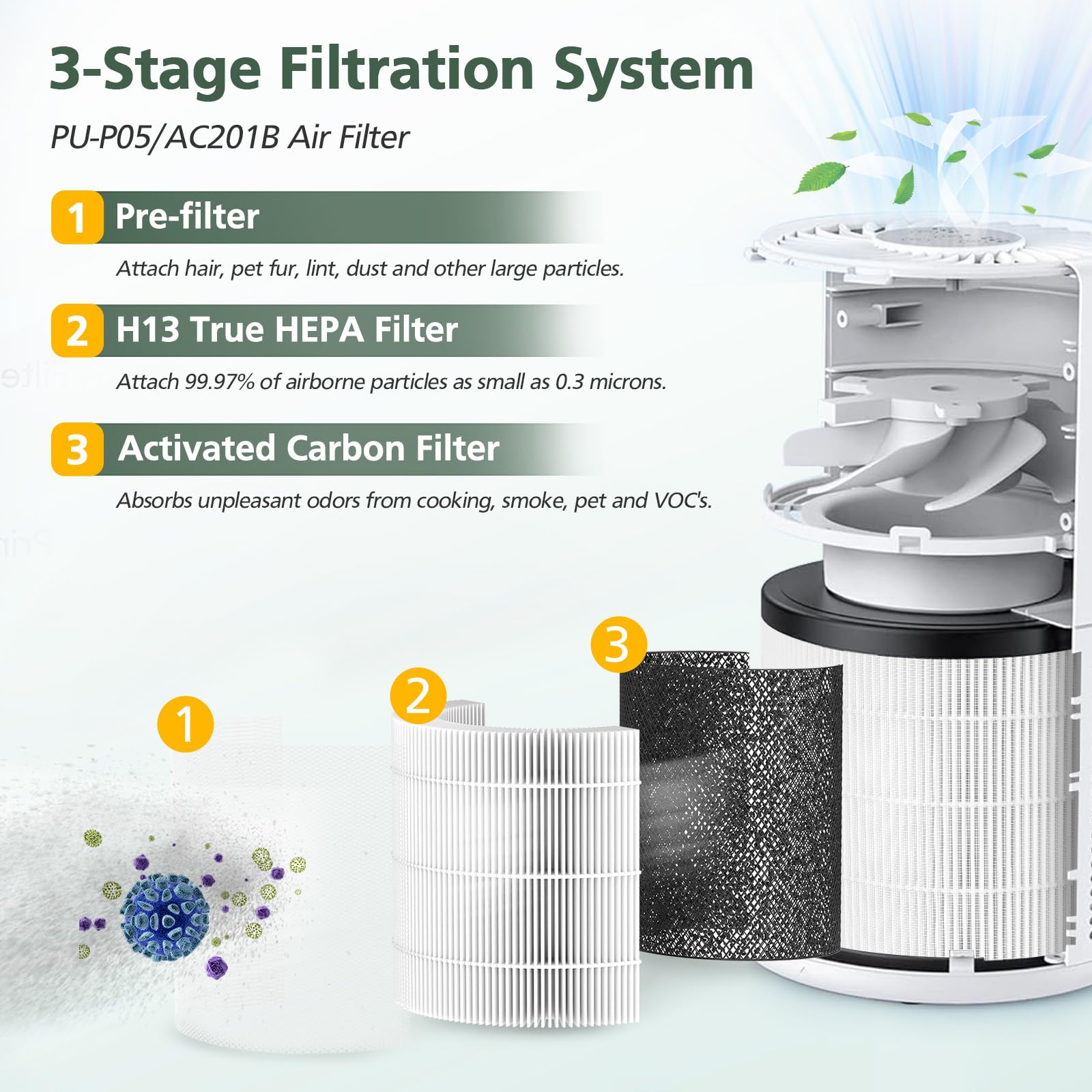 Foto 3 | Filtro De Repuesto Para Purificador De Aire Isinlive Pu-p05/ac201b, Paquete De 2 - Venta Internacional.