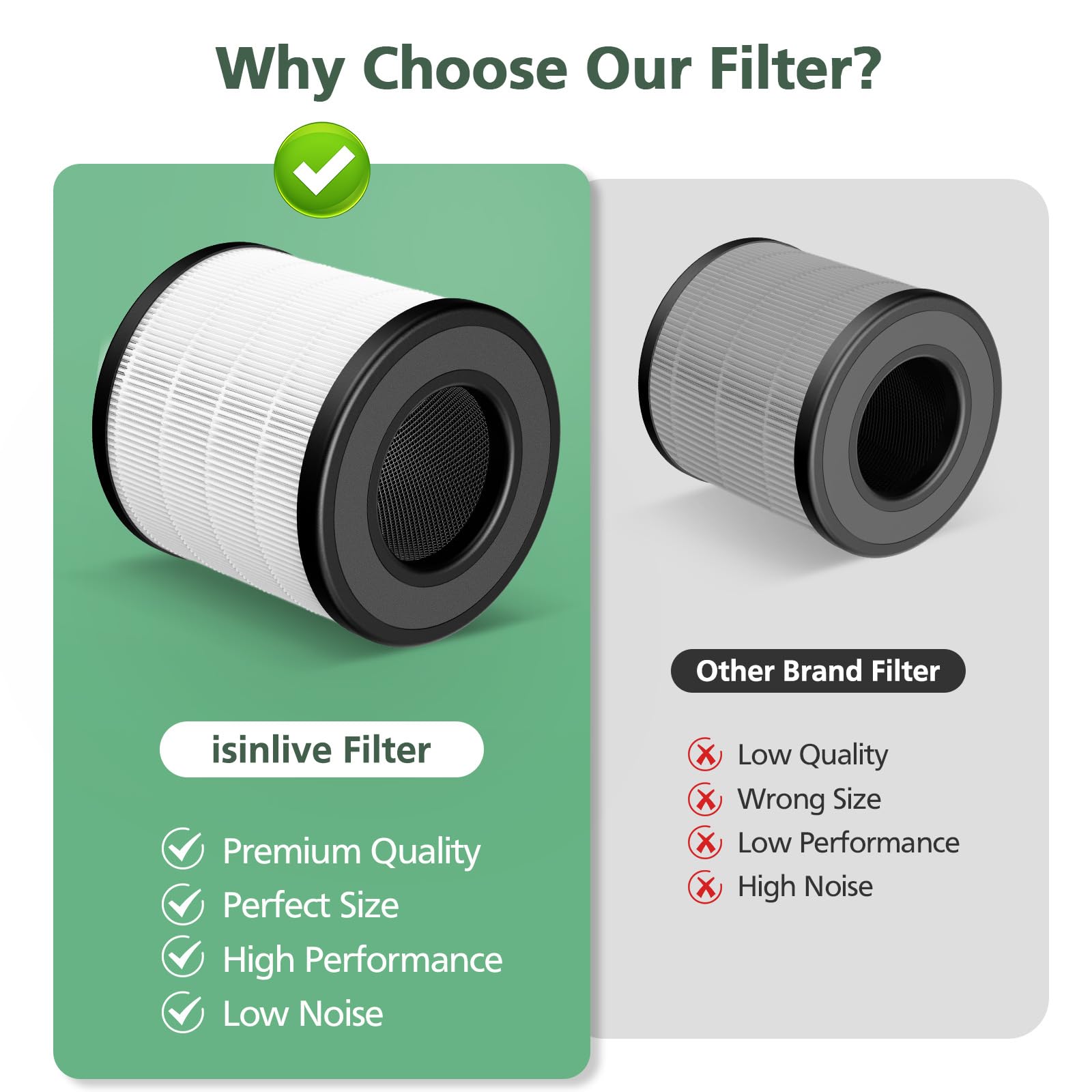 Foto 6 | Filtro De Repuesto Para Purificador De Aire Isinlive Pu-p05/ac201b, Paquete De 2 - Venta Internacional.