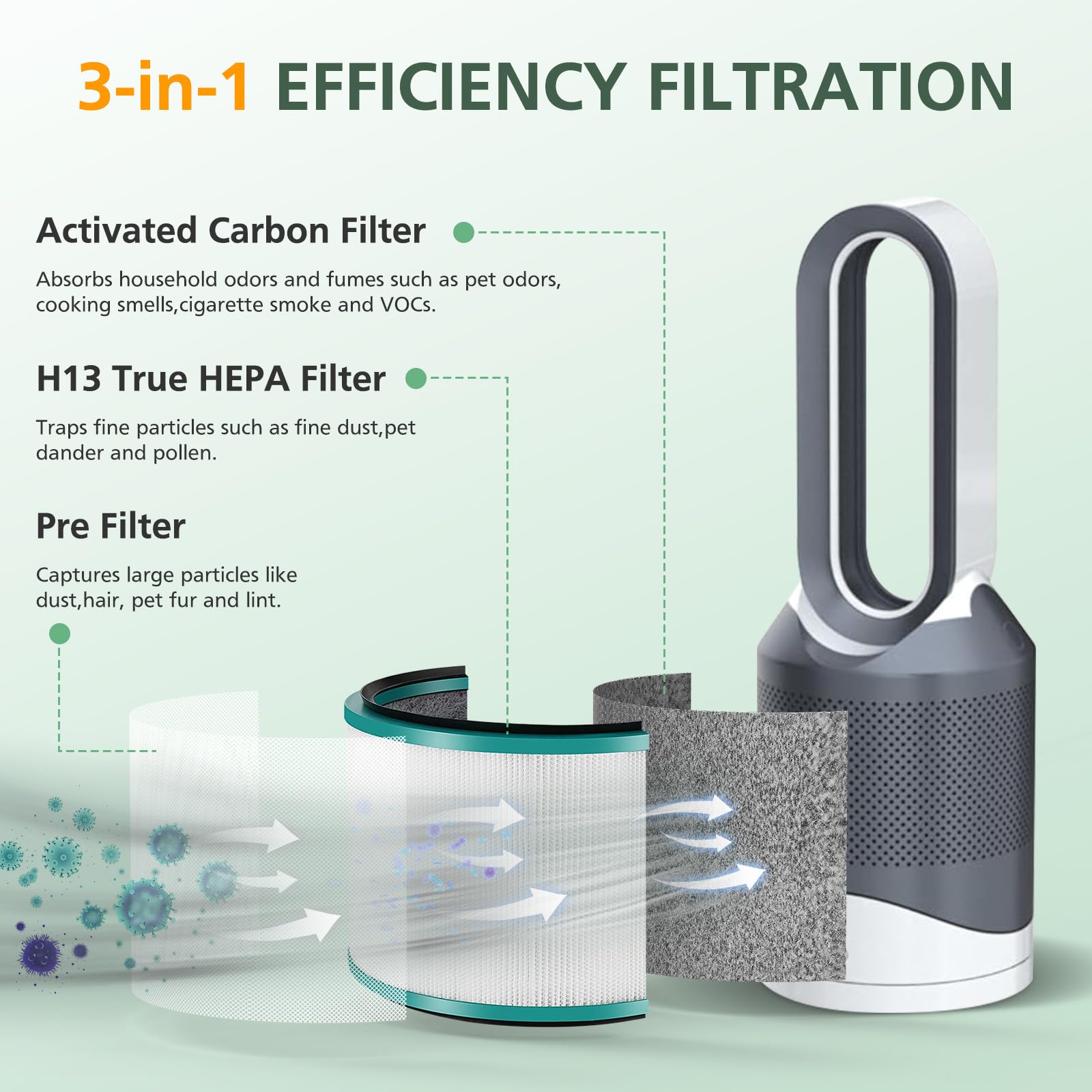 Foto 5 | Paquete De 2 Filtros Hepa De Repuesto Para Purificadores Dyson Hp01 Hp02 - Venta Internacional.