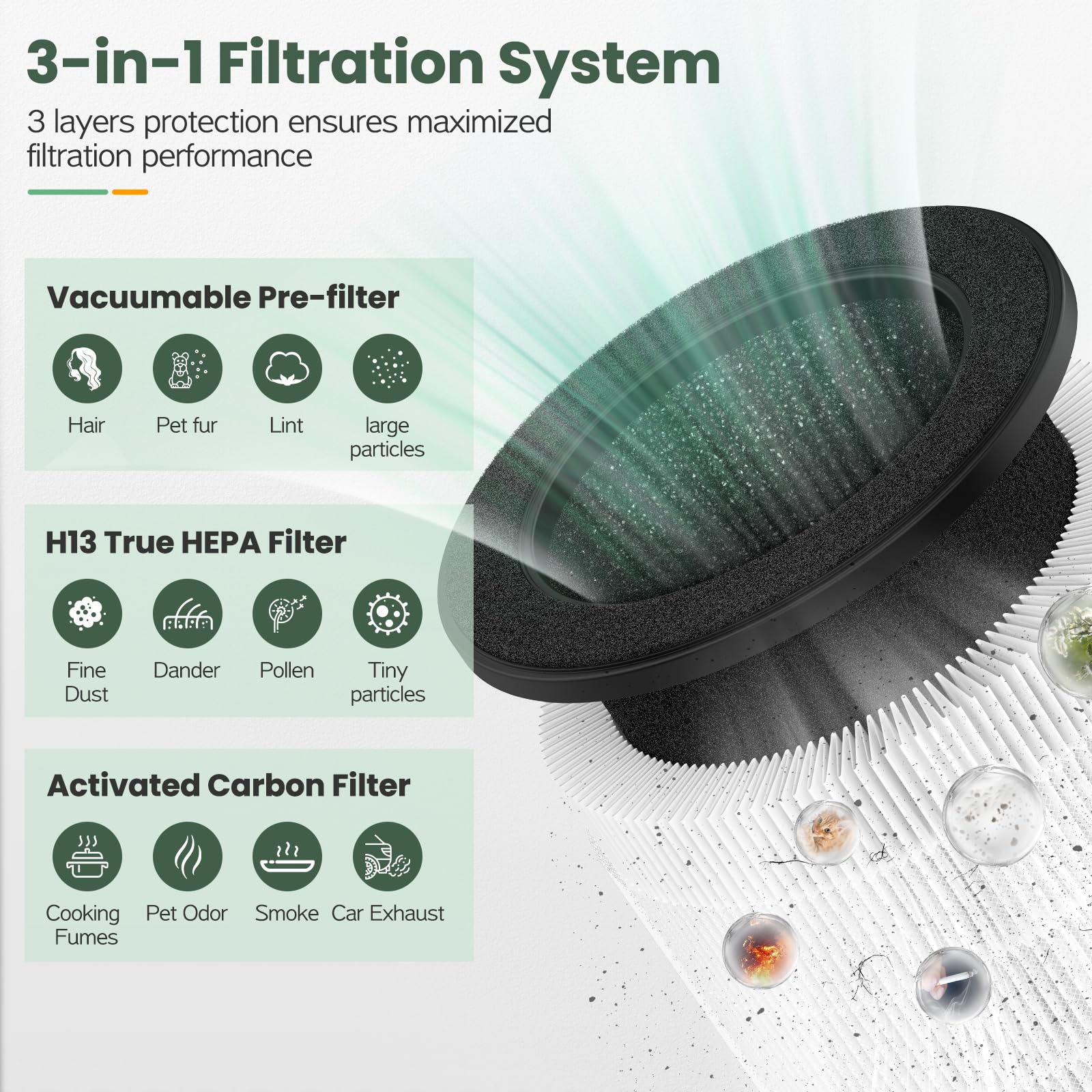 Foto 4 pulgar | Paquete De 2 Filtros De Aire Airmega 100 Compatibles Con Purificador De Aire Coway - Venta Internacional.