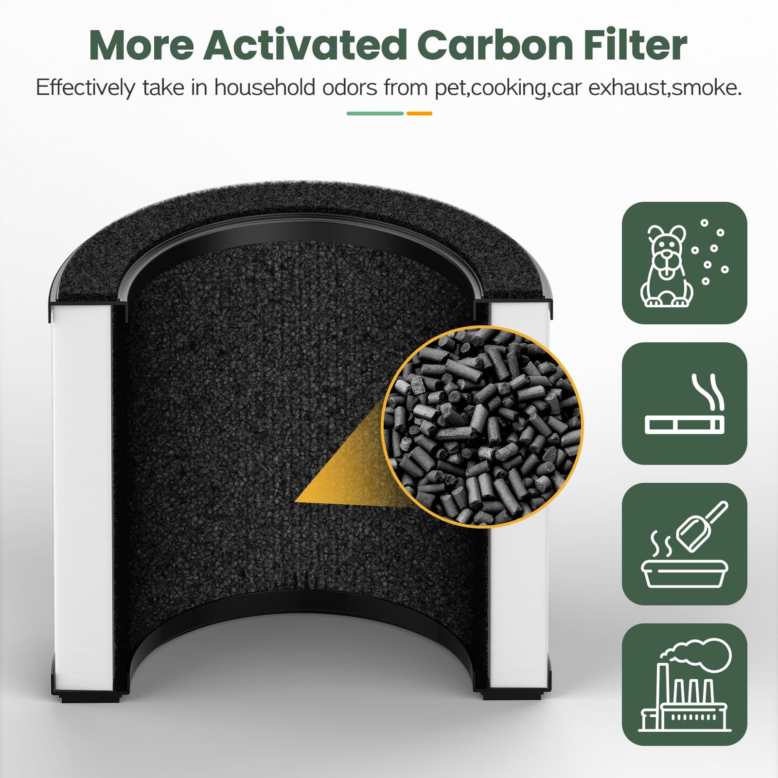 Foto 6 pulgar | Paquete De 2 Filtros De Aire Airmega 100 Compatibles Con Purificador De Aire Coway - Venta Internacional.