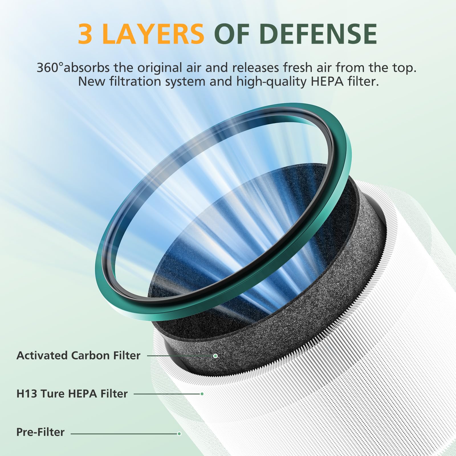 Foto 5 pulgar | El Filtro Hepa Es Compatible Inlive Con El Purificador De Escritorio Dyson - Venta Internacional.