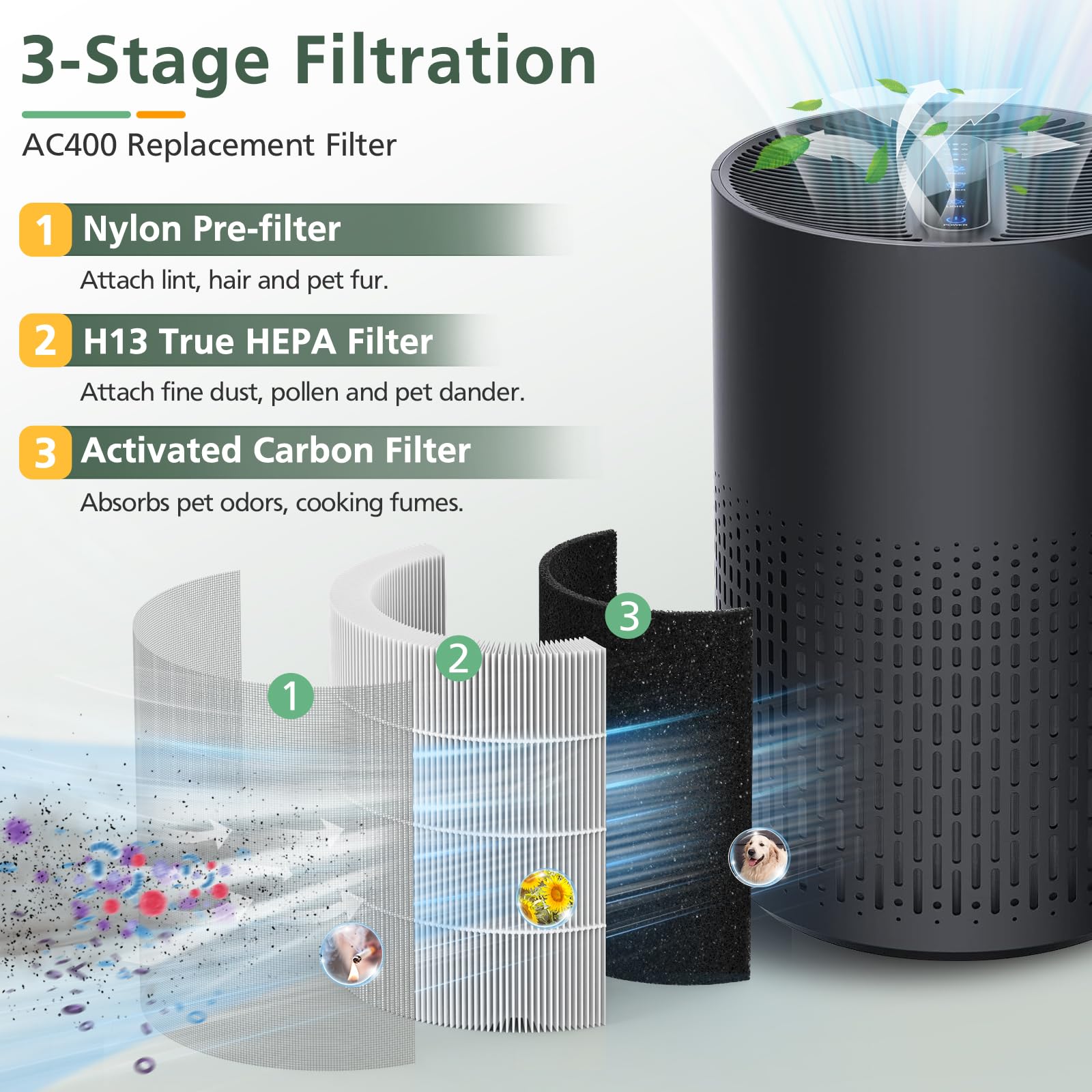Foto 4 pulgar | Filtro De Repuesto Para Purificador De Aire Isinlive Ac400, Paquete X2 - Venta Internacional.