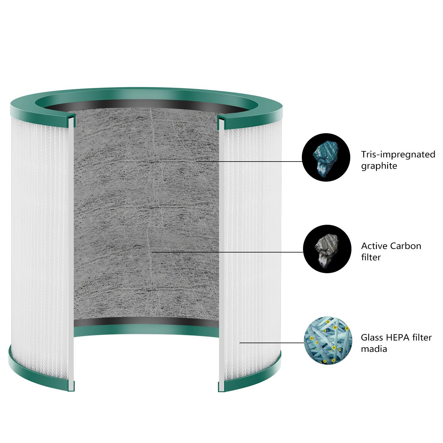 Foto 7 pulgar | El Reemplazo Del Filtro Isinlive Es Compatible Con Dyson Tp01 Tp02 - Venta Internacional.