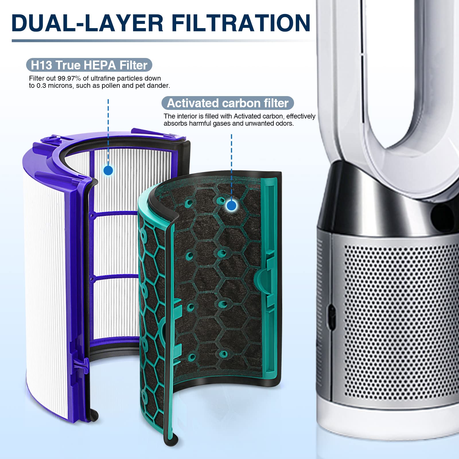 Foto 2 | Filtro De Repuesto Isinlive Tp04 Para Dyson Hp04 Tp04 Dp04 Tp05 Dp05 - Venta Internacional.