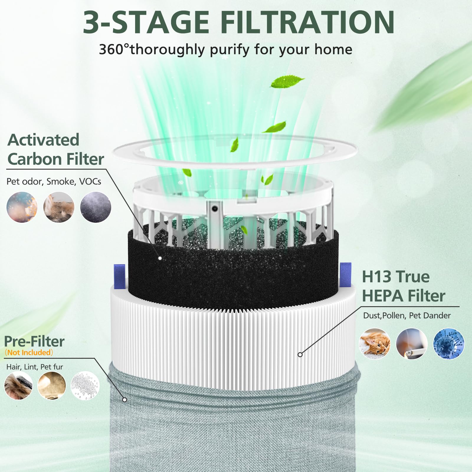 Foto 4 pulgar | Filtro De Repuesto Isinlive 311i Max Compatible Con Blueair - Venta Internacional.