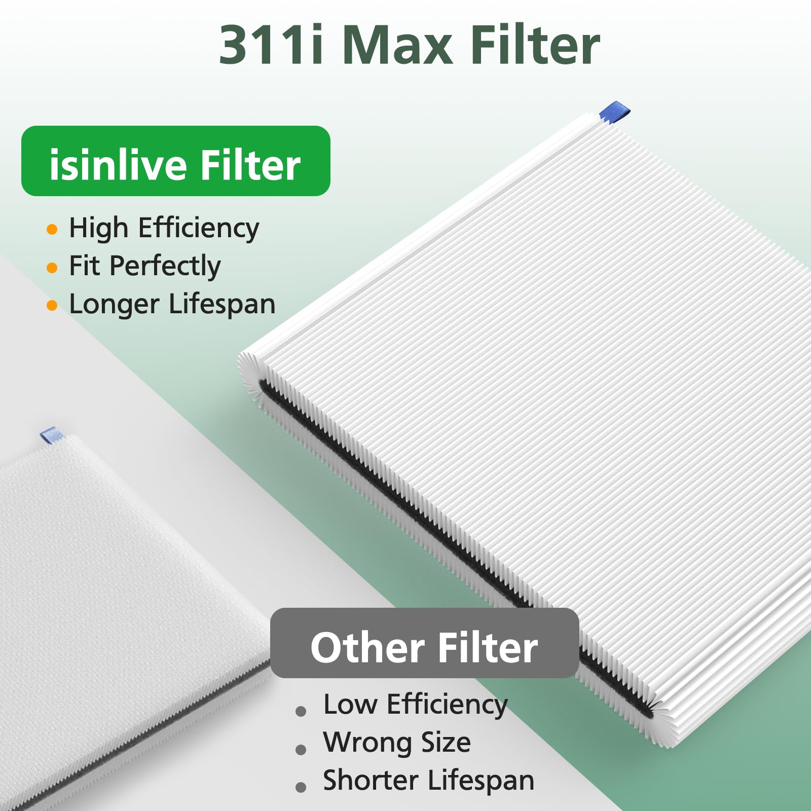 Foto 5 | Filtro De Repuesto Isinlive 311i Max Compatible Con Blueair - Venta Internacional.